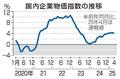 ４月の企業物価、４・０％上昇