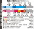 管理者不明の橋調査　立山町２６年度予算、２９カ所 撤去・修繕検討