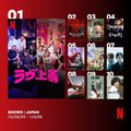 Netflix：日本における週間視聴ランキングTOP10（シリーズ）1位『ラヴ上等』、2位『ストレンジャー・シングス』
