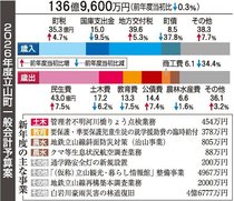 管理者不明の橋調査　立山町２６年度予算、２９カ所 撤去・修繕検討