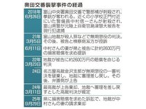 奥田交番襲撃、遺族の賠償請求棄却　富山地裁、初動の違法性否定