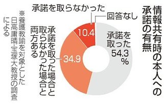 児童生徒の性的指向 情報共有の対応は？／上市中の部活 県内初の地域完全移行へ【子育て応援！役立つ記事インデックス】（12月3日～12月8日）