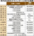 クマハンターの支援拡充　相次ぐ出没で県内自治体、報酬増額や制度創設