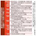 「裏金」議員の動きが裏目に？