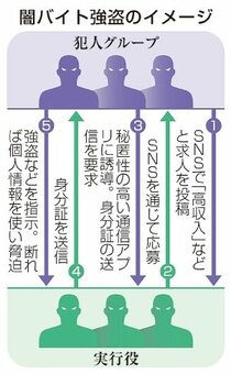 「体感治安の悪化」で緊急策　闇バイト対策、通信アプリ規制が課題