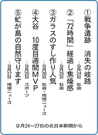 ５大ニュース<br />高岡市南条小５年１組が選んだよ