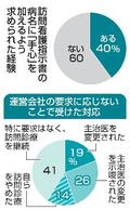 ホスピス住宅、医師に不適切要求
