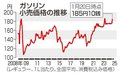 ガソリン値上がり、県内１８５円６０銭　１年５ヵ月ぶり高値