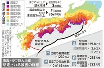 南海トラフ地震死者、政府新想定で２９万８千人　経済被害２９２兆円