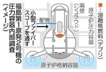 ２６年度に圧力容器内部を初調査