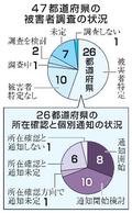 被害補償、８県が「個別通知」