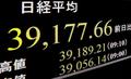 東証、午前終値３万９３４９円
