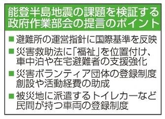 避難所指針に国際基準　中央防災会議部会が提言