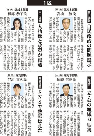 最短決戦、県内１０陣営完走　衆院選