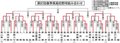 春季県高校野球組み合わせ（３日以降）