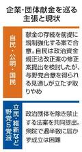 企業献金、結論先送りへ