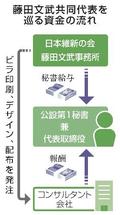 維新・藤田氏「適正」重ねて主張