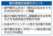 デジタルの学び拡充　高１教科書検定、合格９９％にＱＲ
