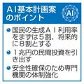 【独自】国民の生成ＡＩ利用、将来８割