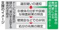 【独自】潔白主張の支援体制を整備へ