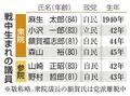 戦中生まれの国会議員６人に減少