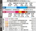 中小企業の人材確保支援　黒部市２５年度予算案、賃上げ補助や男性育休促進