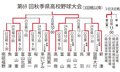秋季県高校野球結果（２日）