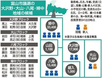 富山市議選情勢分析（下）<br />旧町４地域、票分散警戒
