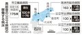 被災１年で医療は今、人口減で経営難に直面　奥能登４市町の病床１５０以上減少