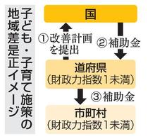 政府、子育て施策で地域差是正