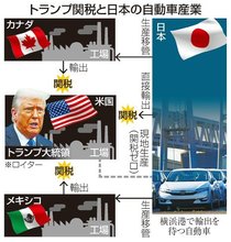 米で好調の日本車暗雲　自動車関税２５％、中国市場はＥＶで苦戦