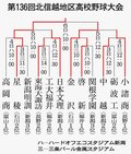速報・金沢－星稜　北信越高校野球