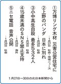 ５大ニュース<br />富山大付属小５年２組が選んだよ