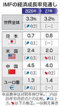 ２６年世界成長率３・３％と予測