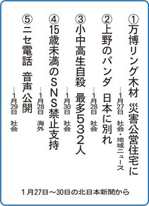 ５大ニュース<br />富山大付属小５年２組が選んだよ