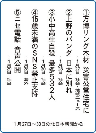 ５大ニュース<br />富山大付属小５年２組が選んだよ