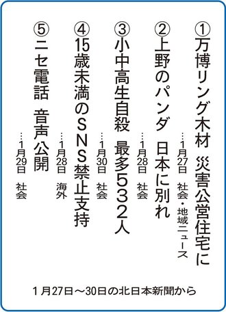 ５大ニュース<br />富山大付属小５年２組が選んだよ