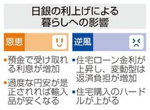 住宅ローンの負担増加　日銀利上げで暮らしへの影響、預金金利上昇や輸入品安く