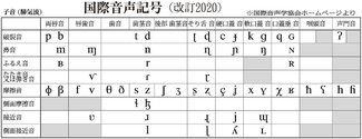 ＜言の葉のこと　言語学者・呉人惠＞１１<br />音声はことばの屋台骨／英語教育も発音重視を