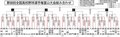 夏の高校野球富山大会結果（１７日）