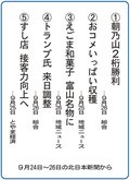 ５大ニュース<br />富山市水橋中部小５年花組が選んだよ