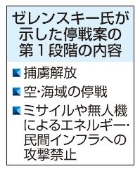 ゼレンスキー氏、段階的停戦案を初提示　ロシアは評価