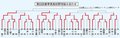 春季県高校野球結果（４日）