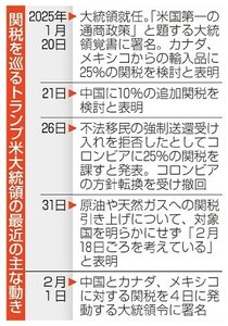 米国、関税発動へ攻防　カナダやメキシコと協議