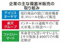 成否不明「コメ劇場」　備蓄米流通本格化、大手優先 中小は不満