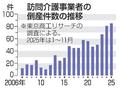 訪問介護倒産、過去最多の８５件