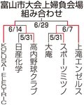 ＫＯＫＵＳＡＩ　ＥＬＥＣＴＲＩＣが決勝進出　朝間野球富山市大会上婦負会場