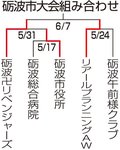 砺波卍リベンジャーズが決勝へ　朝間野球砺波市大会