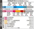 新庁舎整備へ基本設計、給食センターは工事着手　小矢部市２５年度予算案過去最大