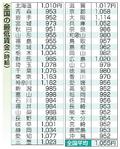 最低賃金１１００円台が視野に